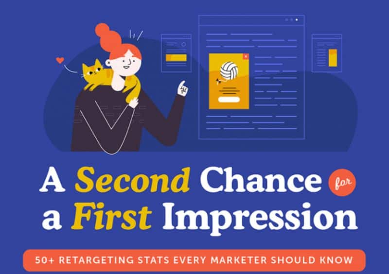 Why Businesses Need Retargeting