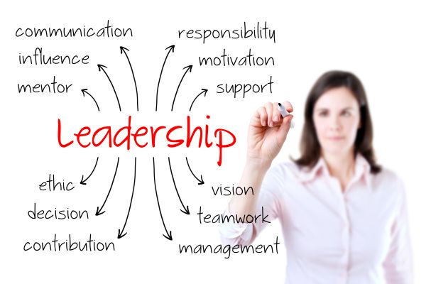 leadership-ways-to-become-an-effective-leader-dr-prem-digital