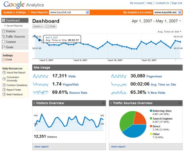 Google Analytics