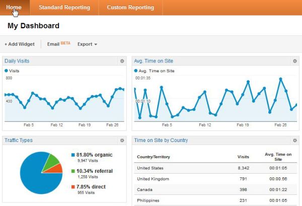 Google Analytics