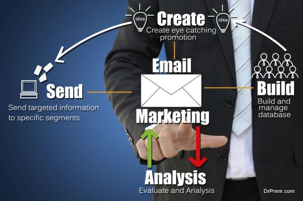 Email Marketing Concept