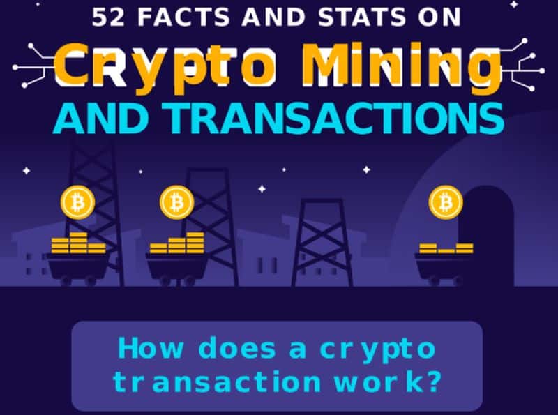 Crypto Transactions and Mining from A to Z and Everything ...