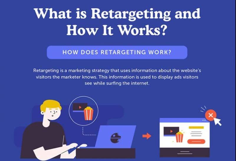 Know About Retargeting