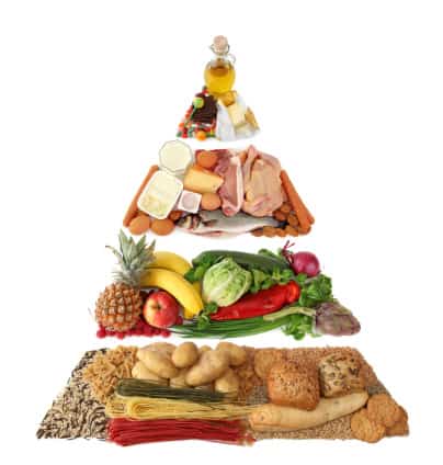 Balanced Diet
