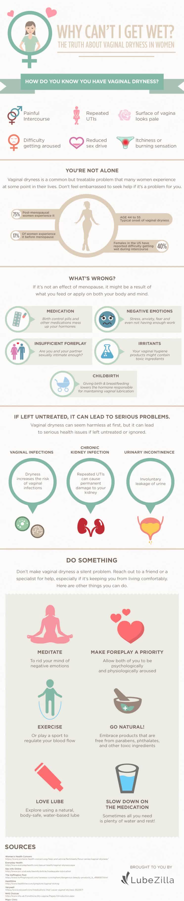 Address Vaginal Dryness with this Useful Infographic