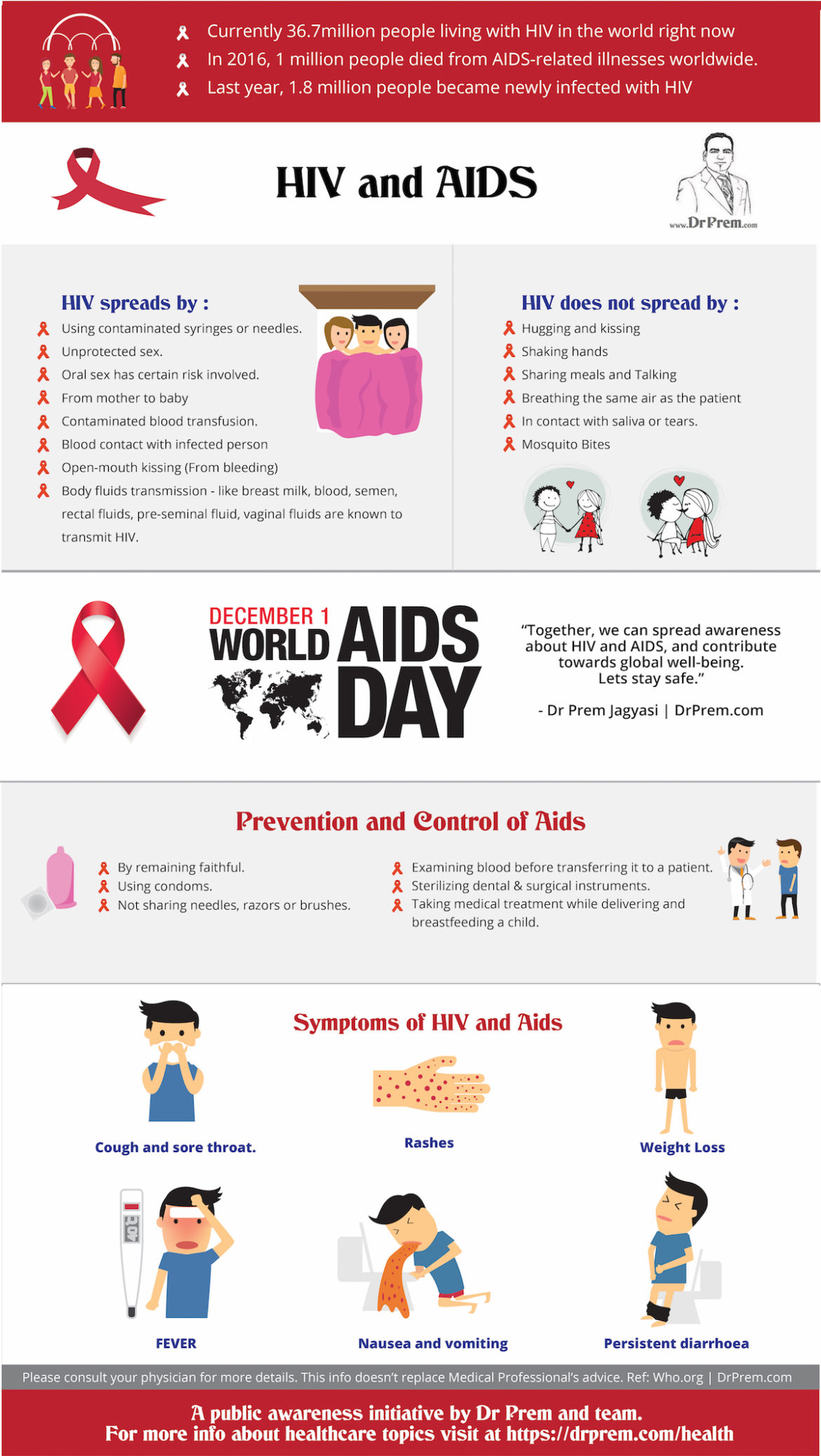 What Is AIDS and HIV? How can we prevent it from spreading?