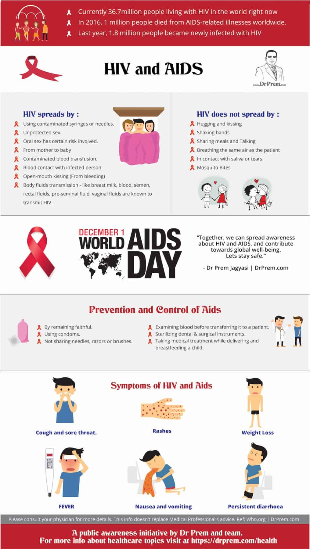 What Is Aids And Hiv How Can We Prevent It From Spreading