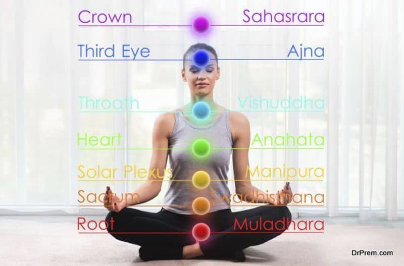 align your chakras - Global Healthcare Guide, Magazine and Consultancy ...