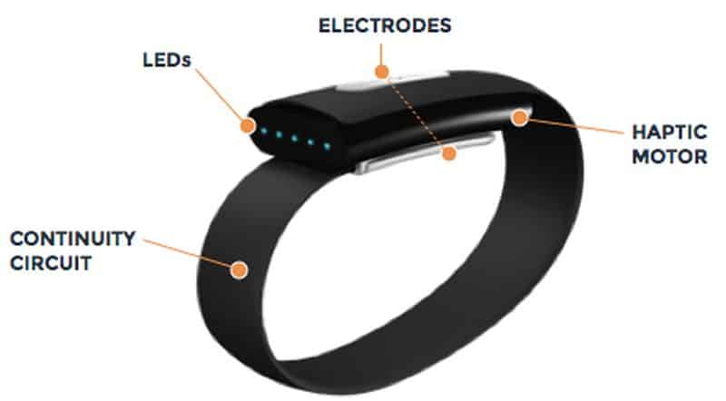 Nymi is a smart wearable device