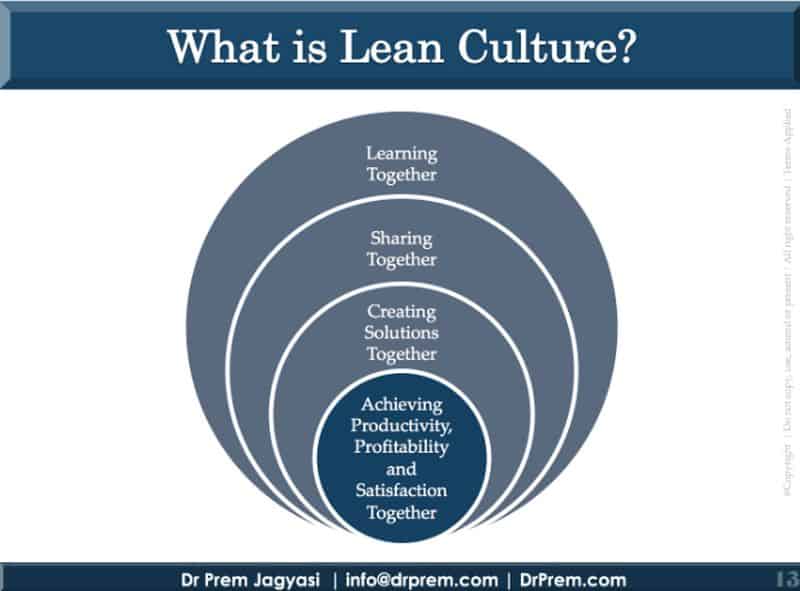 lean culture
