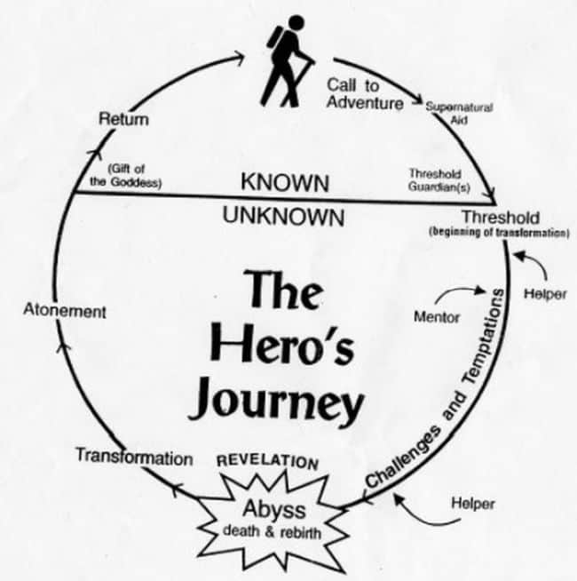 Hero's Journey: Why Your Life Is an Epic