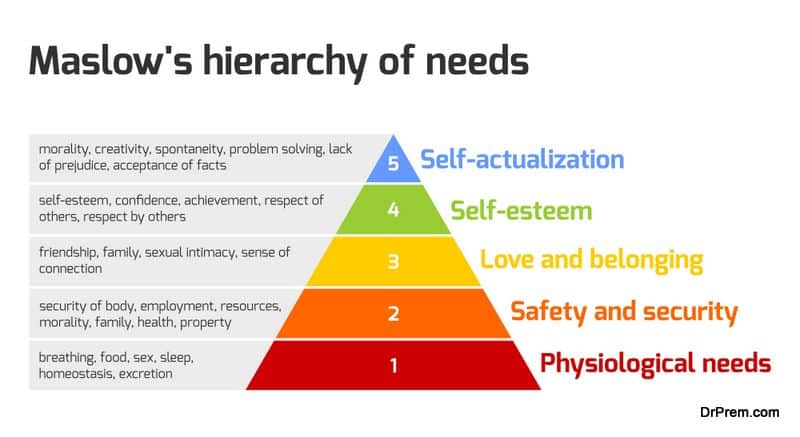 Using Maslow's Hierarchy of Needs to realize your goals