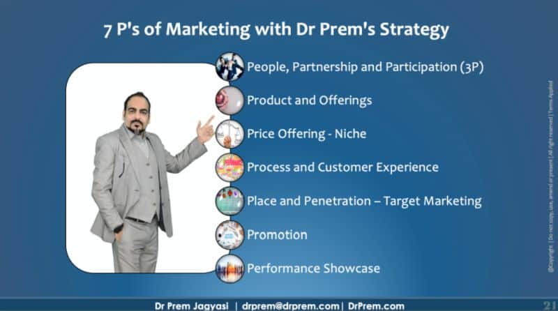 7 P’s of viable marketing strategies