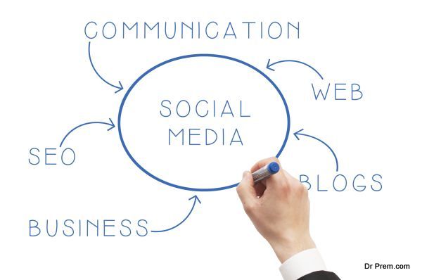 How to use AIDA to optimize social media marketing strategy