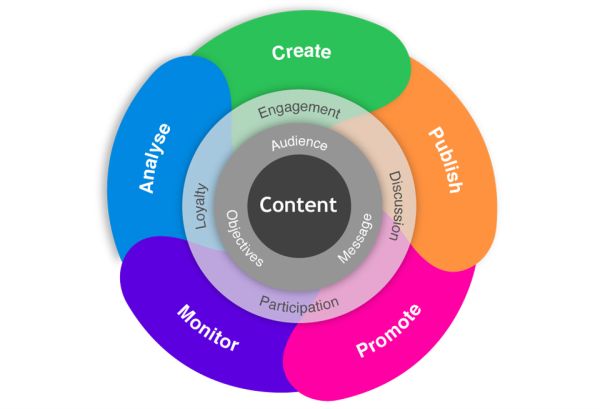 content-marketing-strategies1