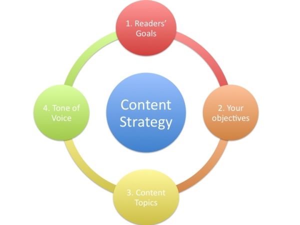 contentstrategy