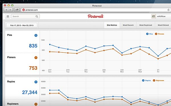 pinterest web analytics tool