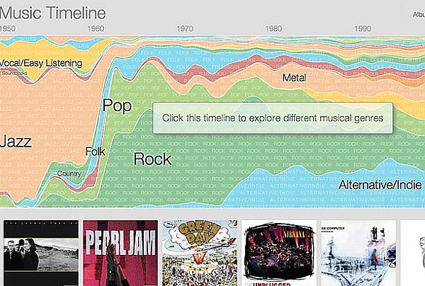 Music Timeline
