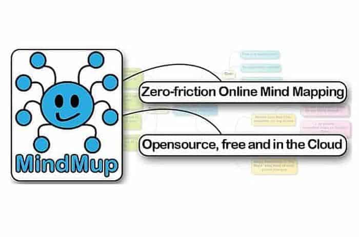Create a mind map with MindMup - Review