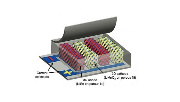 Lithium-ion battery