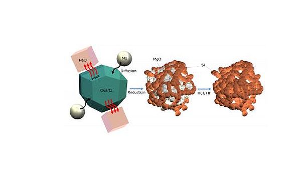 Nano-Silicon batteries made of sand_1