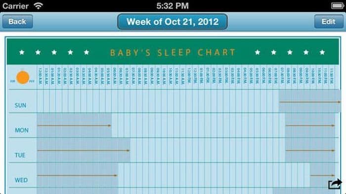 Always have an eye on the infant with The Baby Owner’s Data Tracker