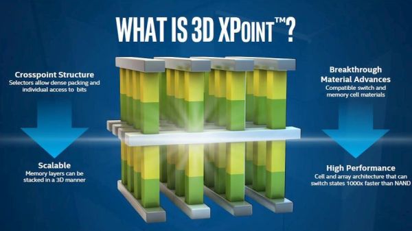 3D XPoint Technology