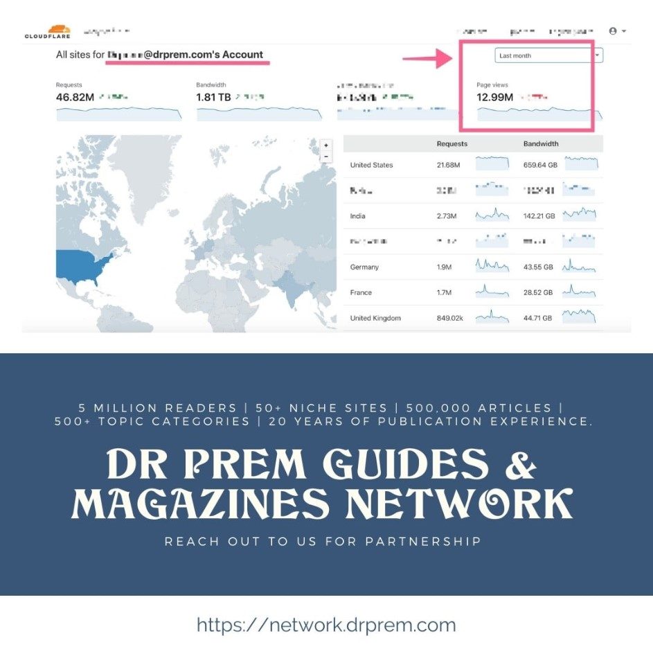 Dr Prem Guides & Magazines Network4