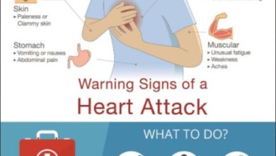 Warning Signs Of A Heart Attack - Dr Prem Jagyasi