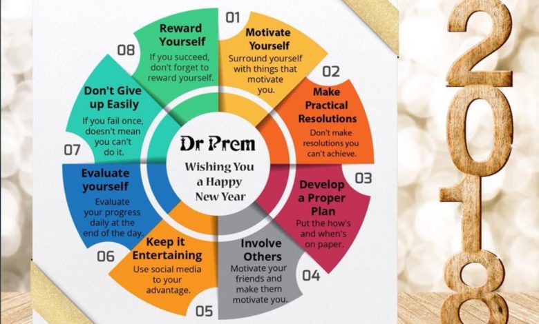 8 Ideas For Successful New Year Resolutions - Dr Prem Jagyasi