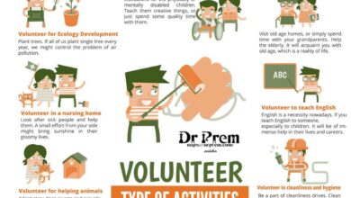 International Volunteer Day - Dr Prem Jagyasi