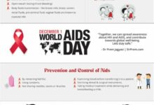 Today is World Aids Day - Dr Prem Jagyasi