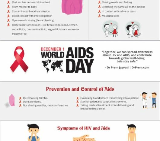 Today is World Aids Day - Dr Prem Jagyasi