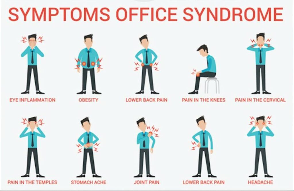 Understanding And Tackling The Office Syndrome - Tips By Dr Prem Jagyasi 1
