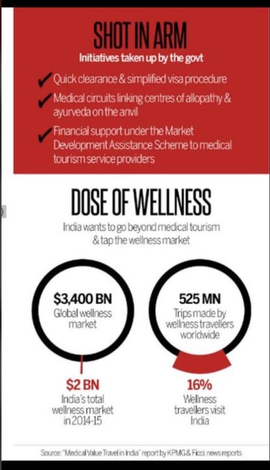 Facts And Figures About Medical Tourism In India - Dr Prem Jagyasi 2