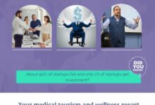 Amazing Hacks to get Investment and Funding in Medical Tourism and Wellness Tourism Business
