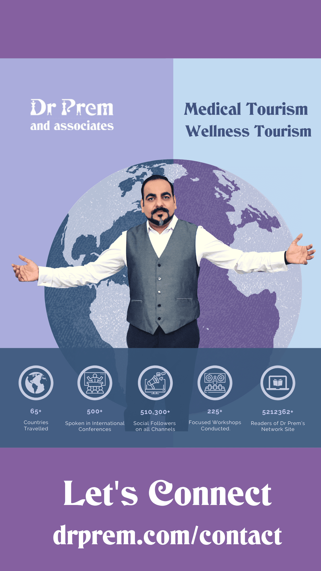 Why should you start your medical tourism and wellness tourism business now - 14