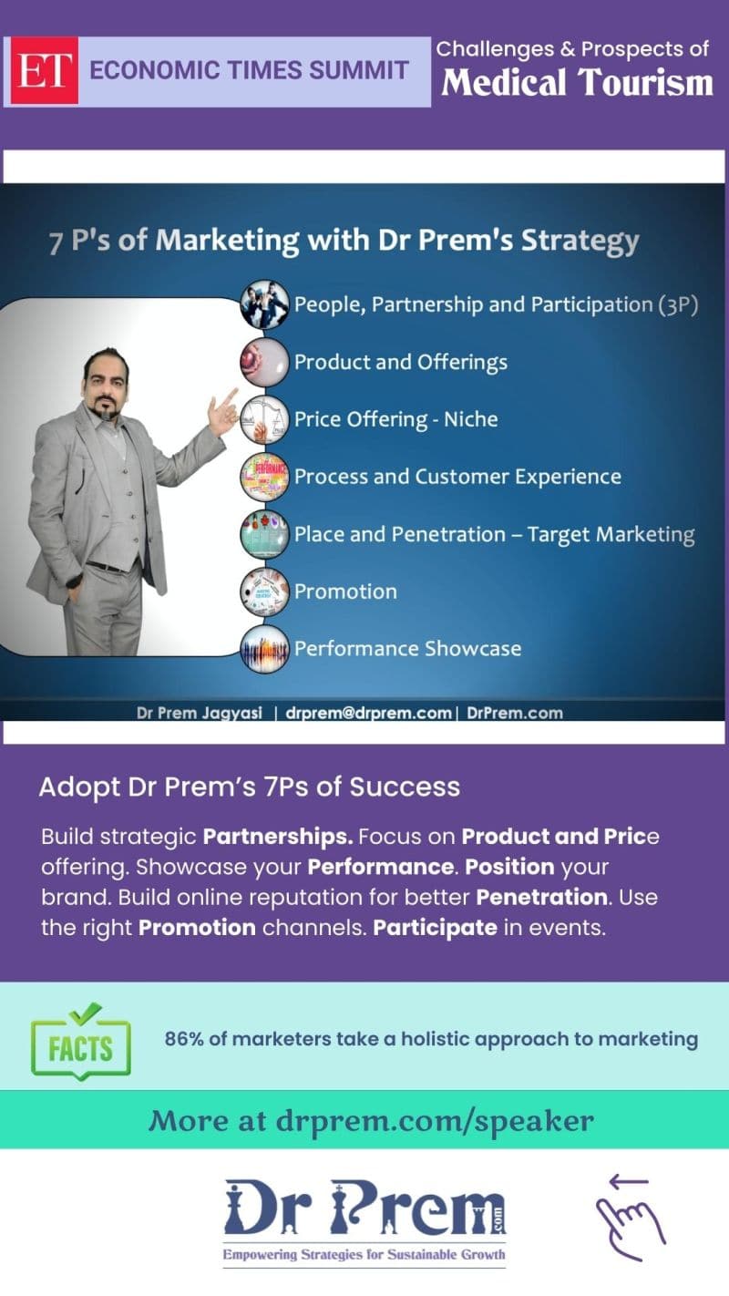 Dr. Prem’s 7Ps of Success