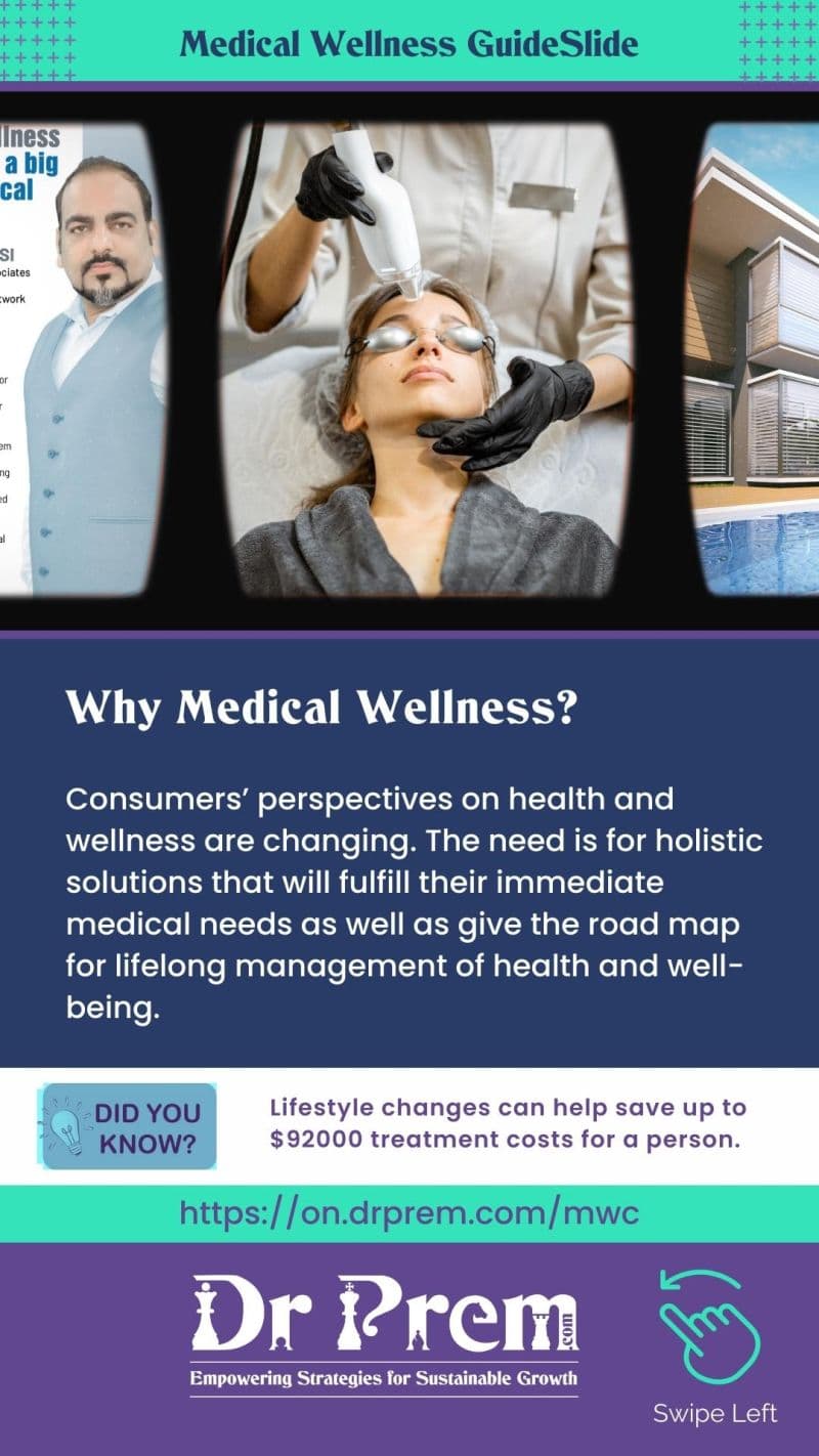 Why Medical Wellness