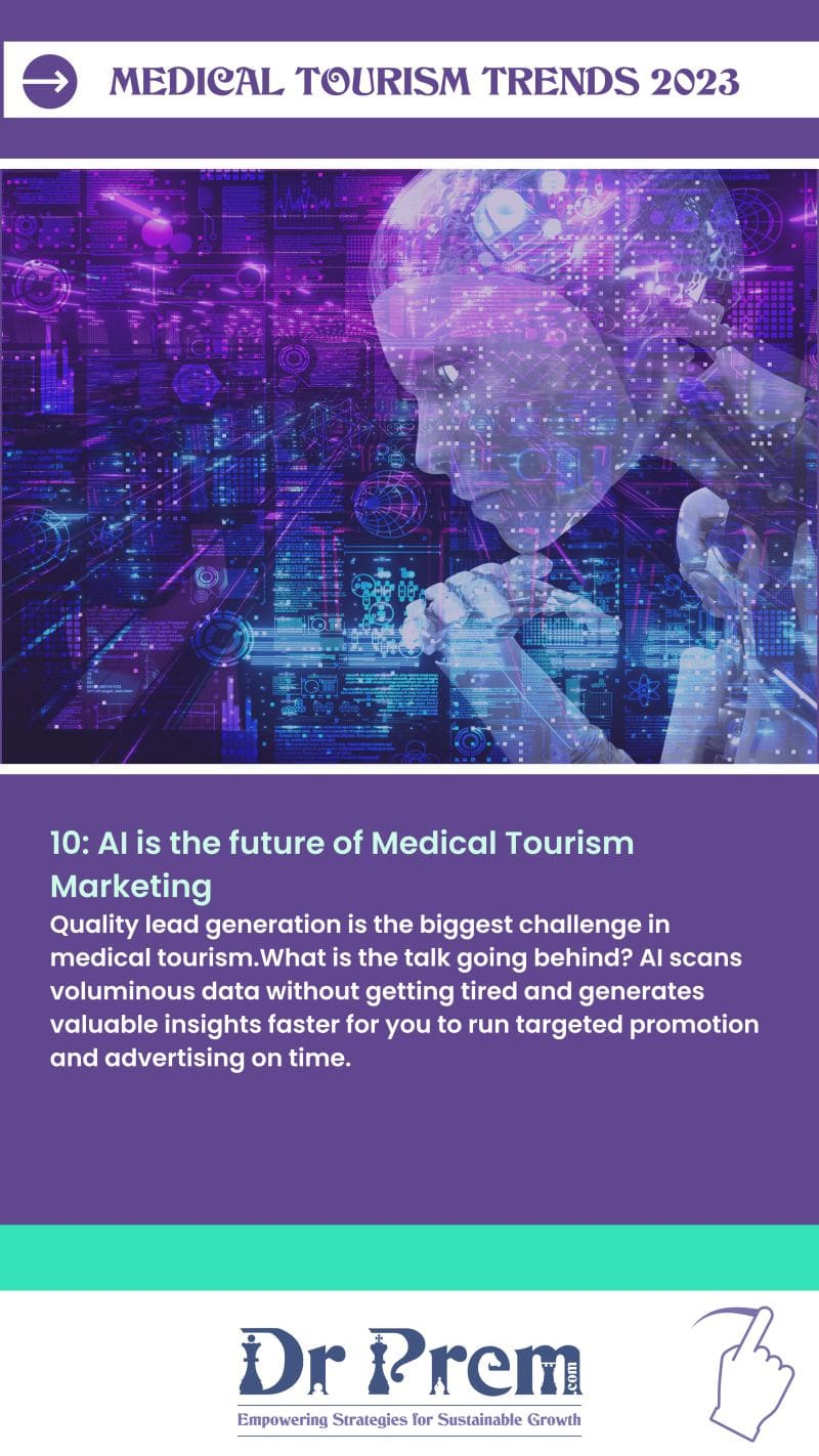 AI is the future of Medical Tourism Marketing