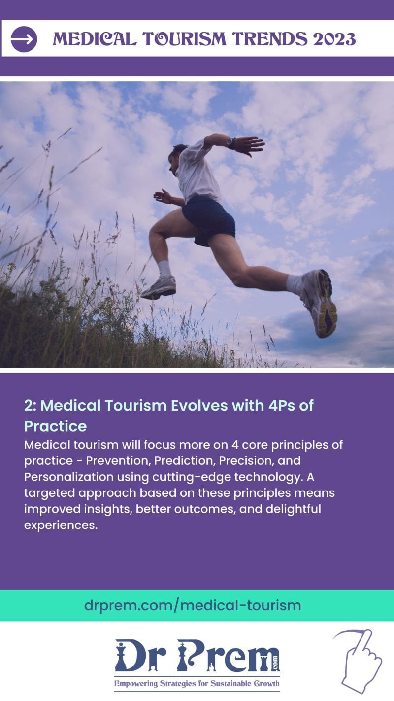 Medical Tourism Evolves with 4Ps of Practice