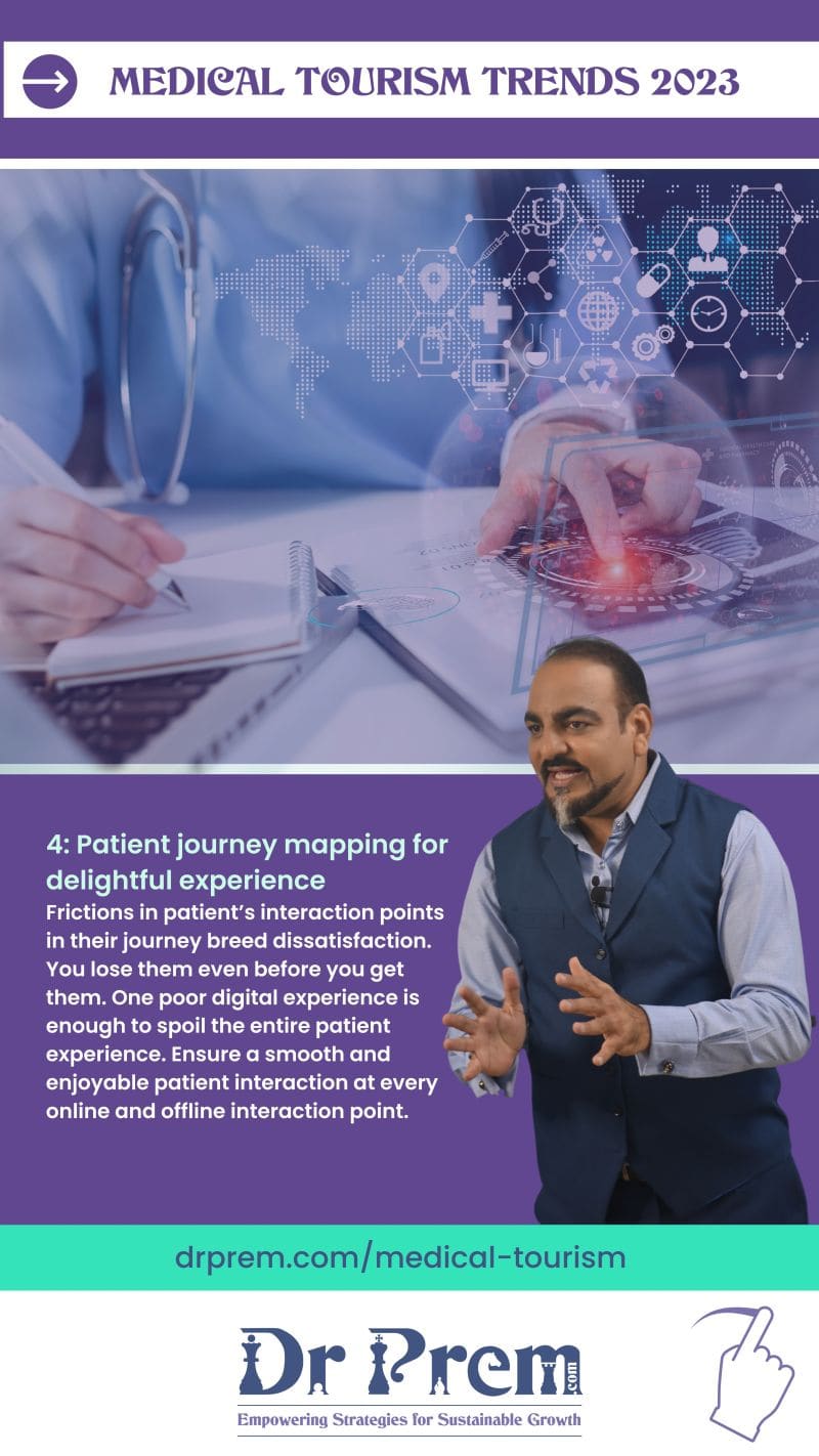 Patient journey mapping for delightful experience