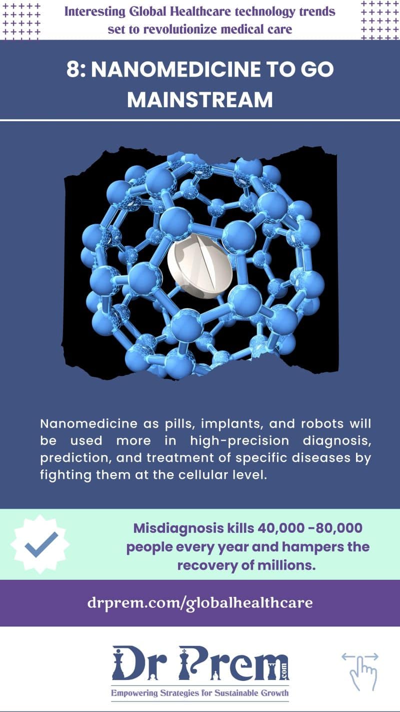 Nanomedicine to go mainstream