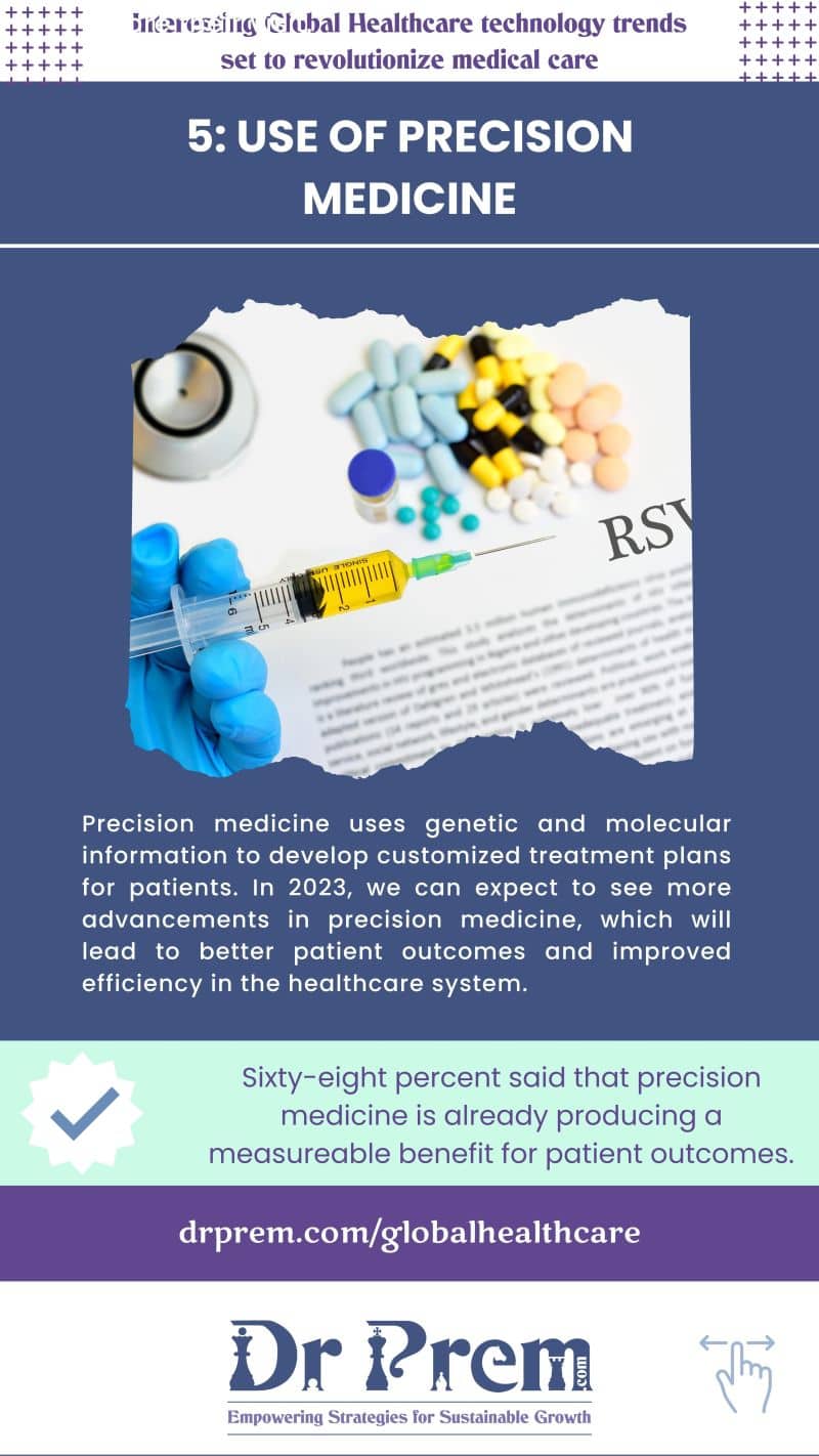Use of Precision medicine