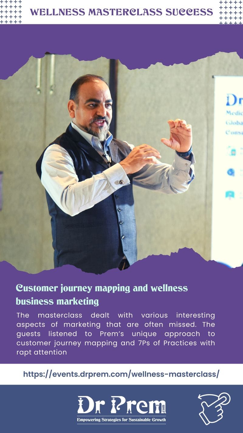 Customer journey mapping and wellness business marketing