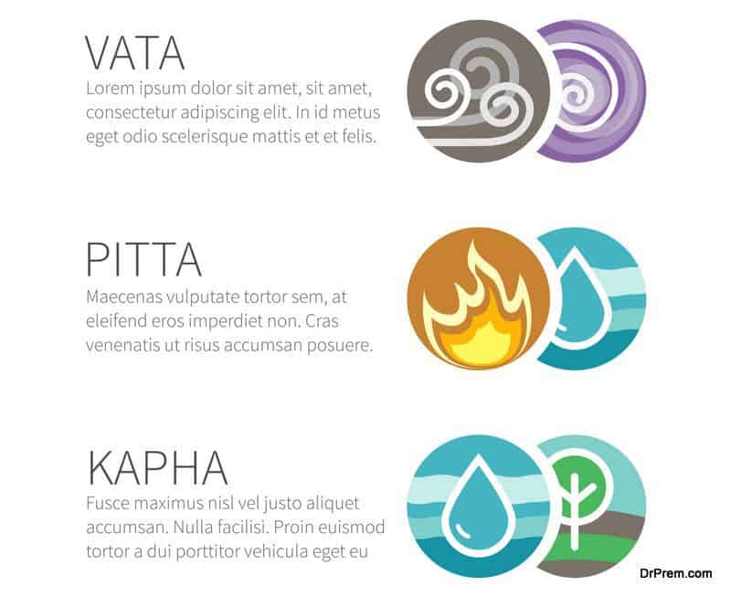 Ayurveda elements and doshas with text 