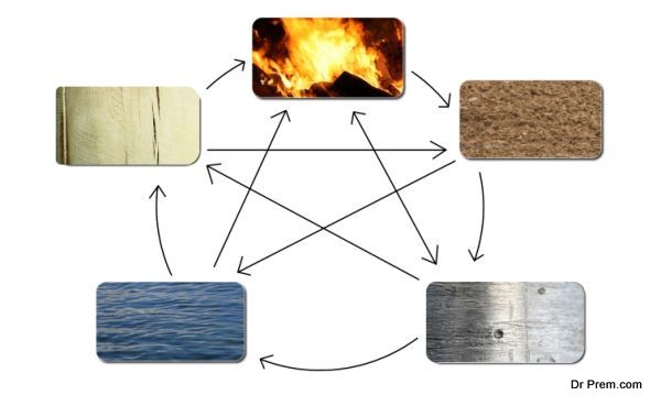 the five elements
