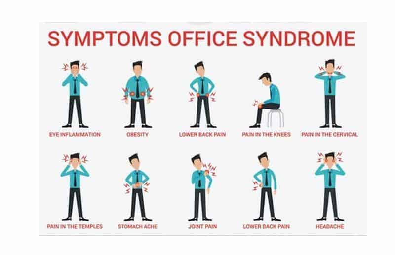 Office syndrome