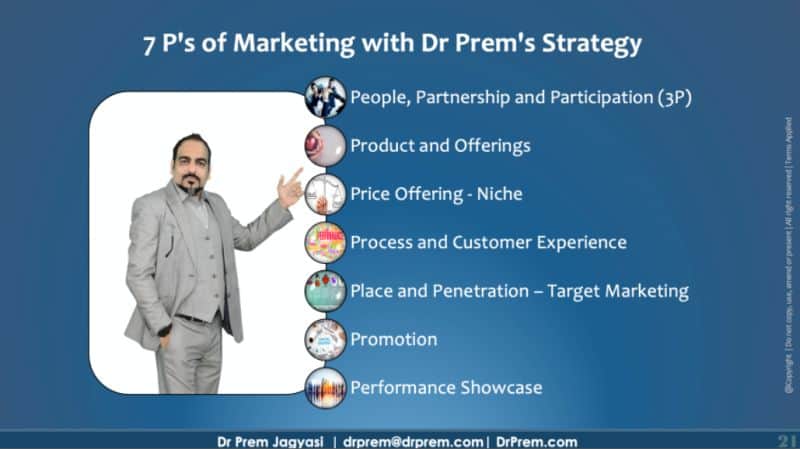 Dr Prem’s 7P Wellness Marketing Mix Model