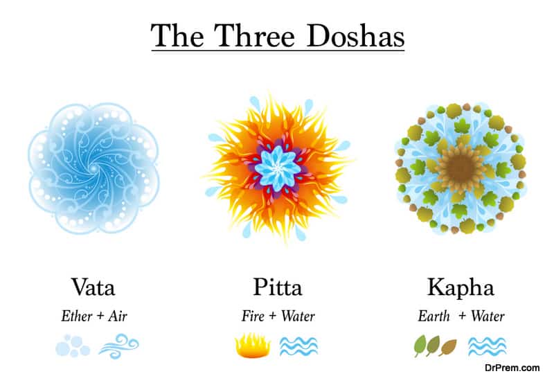 Three Doshas, Vata, Pitta, Kapha - Ayurvedic symbols of body constitution types